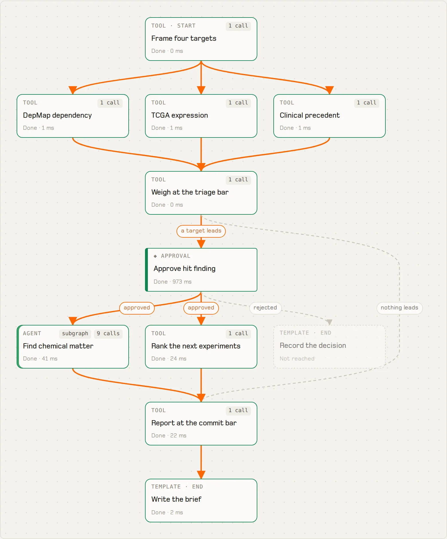 Agent Studio drawing a workflow as it runs
